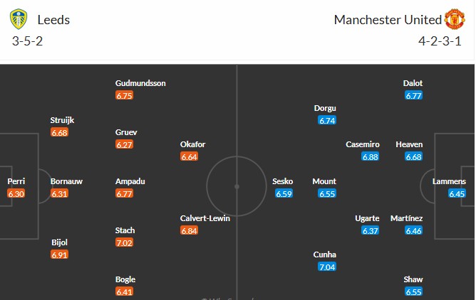 Nhật định phạt góc Leeds vs MU, 19h30 ngày 04/01 - Ảnh 3