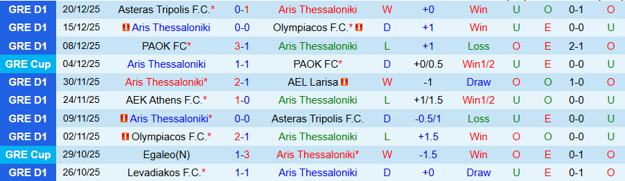 Nhận định Aris Thessaloniki vs Panetolikos, 20h00 ngày 6/1: Nỗi sợ trên sân nhà - Ảnh 2