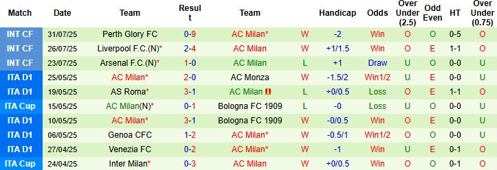 Nhận định, Soi kèo Leeds vs Milan 21h00 ngày 09/08: Tin vào Milan! - Ảnh 2