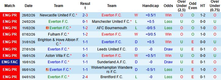 Nhận định Everton vs Burnley 02h30 ngày 04/03: Sống sót tại Goodison Park - Ảnh 3