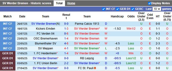 Nhận định, Soi kèo Werder Bremen vs Hoffenheim 17h00 ngày 1/8: Tiếp đà thăng hoa - Ảnh 2