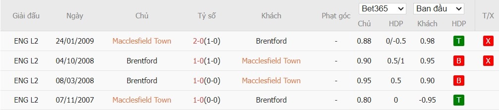 Nhật định phạt góc Macclesfield Town vs Brentford, 2h30 ngày 17/02 - Ảnh 4