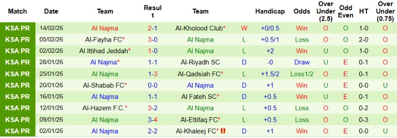 Nhận định Al-Ahli Saudi vs Al Najma, 2h00 ngày 20/2: Thỏa sức bắn phá - Ảnh 4