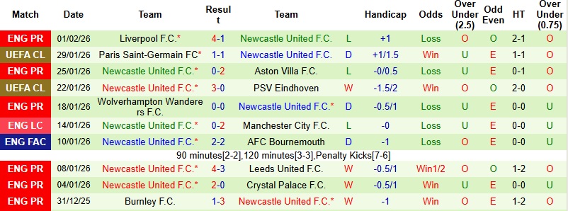 Nhận định Man City vs Newcastle 3h00 ngày 5/2: Không thể ngược dòng - Ảnh 4
