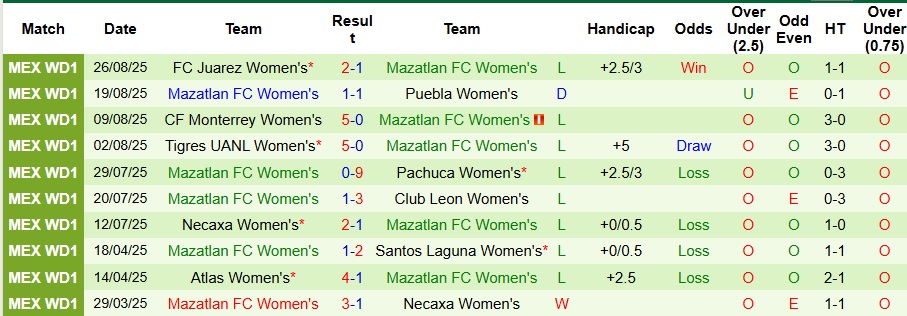 Nhận định Nữ Atlas vs Nữ Mazatlan 7h ngày 2/9: Mở tiệc trên sân nhà - Ảnh 2