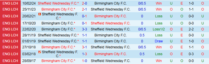 Nhận định Birmingham vs Sheffield Wednesday 1h45 ngày 1/10: Chiến thắng vất vả - Ảnh 4