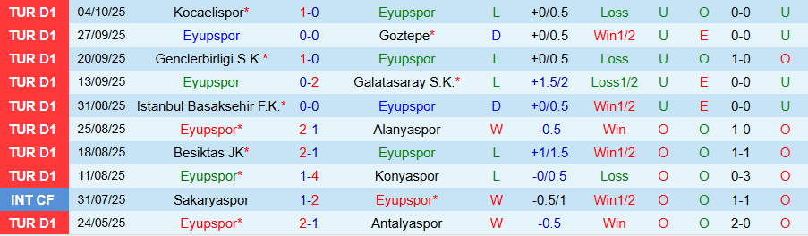 Nhận định Eyupspor vs Kasimpasa, 00h00 ngày 21/10: Con mồi quen thuộc - Ảnh 2