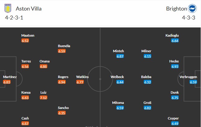 Nhật định phạt góc Aston Villa vs Brighton, 2h30 ngày 12/02 - Ảnh 3