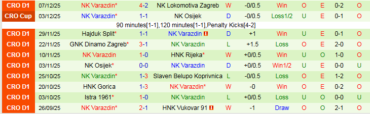 Nhận định Vukovar 91 vs NK Varazdin 0h00 ngày 13/12: Chủ nhà gây thất vọng - Ảnh 3