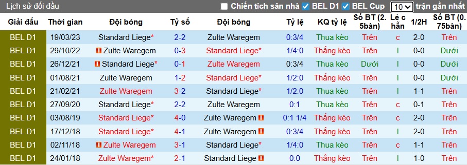 Nhận định Standard Liege vs Zulte Waregem 2h45 ngày 22/11: Ca khúc khải hoàn - Ảnh 3