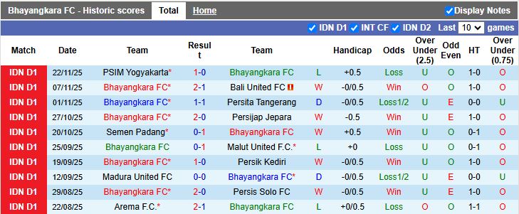 Nhận định Bhayangkara vs Persebaya Surabaya 15h30 ngày 28/11: Thắng tối thiểu - Ảnh 2