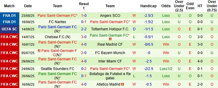 Nhận định Toulouse vs PSG 02h05 ngày 31/08: Khó thắng cách biệt - Ảnh 2