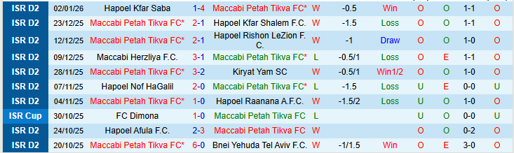 Nhận định Maccabi Petah Tikva vs Hapoel Ramat Gan 0h00 ngày 13/1: Khó cản chủ nhà - Ảnh 2