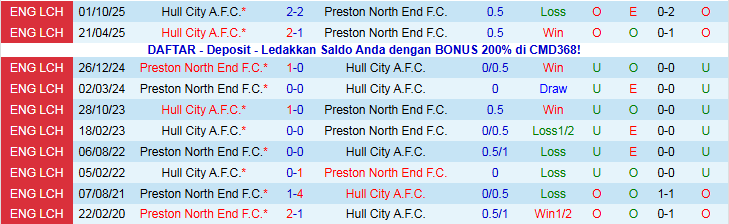 Nhận định Preston North End vs Hull City 2h45 ngày 21/1: Trắng tay trên sân nhà - Ảnh 4