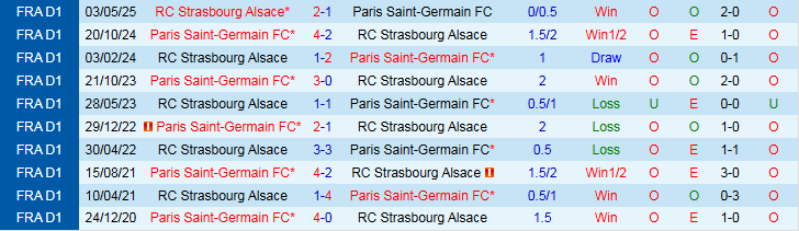 Nhận định PSG vs Strasbourg 1h45 ngày 18/10: Không có bất ngờ - Ảnh 4