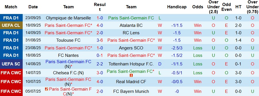 Nhận định PSG vs Auxerre 02h05 ngày 28/09: Trở lại mạch thắng - Ảnh 3