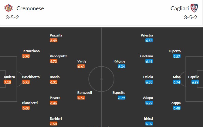 Nhật định phạt góc Cremonese vs Cagliari, 0h30 ngày 09/01 - Ảnh 3