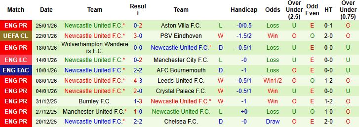 Nhận định PSG vs Newcastle 3h ngày 29/1: Vé đi tiếp cho PSG - Ảnh 2