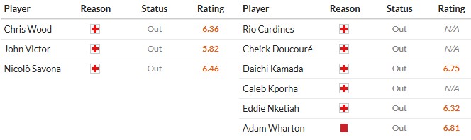 Nhật định phạt góc Nottingham vs Crystal Palace, 21h ngày 01/02 - Ảnh 2