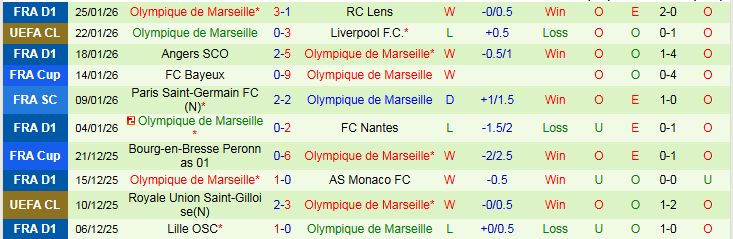 Nhận định Club Brugge vs Marseille 3h00 ngày 29/1: Mang ba điểm về nhà - Ảnh 3