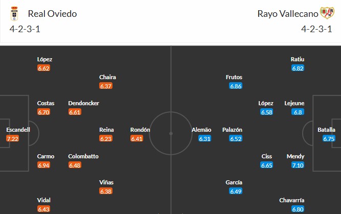 Nhật định phạt góc Real Oviedo vs Rayo Vallecano, 20h ngày 23/11 - Ảnh 3