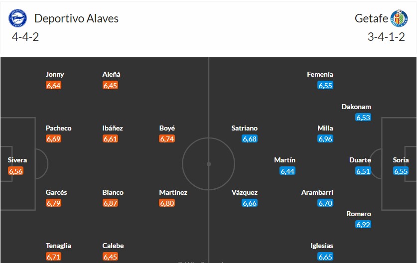 Nhật định phạt góc Alaves vs Getafe, 20h ngày 08/02 - Ảnh 3