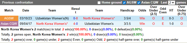 Nhận định Nữ Triều Tiên vs Nữ Uzbekistan 9h ngày 3/3: Thị uy sức mạnh - Ảnh 3