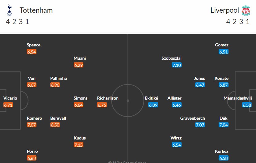 Nhật định phạt góc Tottenham vs Liverpool, 0h30 ngày 21/12 - Ảnh 3
