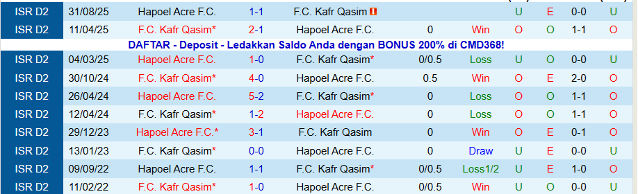 Nhận định Kafr Qasim vs Hapoel Acre, 20h00 ngày 2/1: Vị khách cứng đầu - Ảnh 3