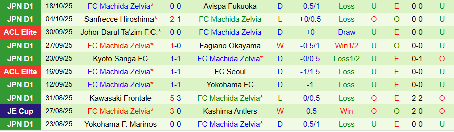 Nhận định Shanghai Port vs Machida Zelvia, 19h15 ngày 21/10: Thua trên sân nhà - Ảnh 1