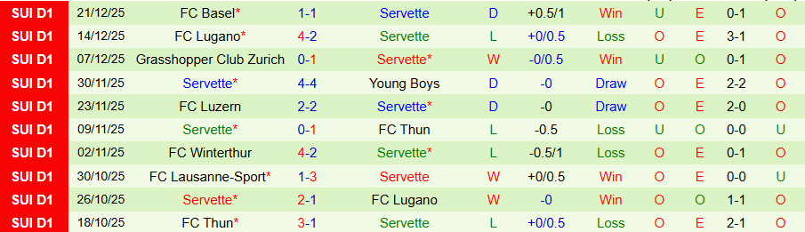 Nhận định Holstein Kiel vs Servette, 21h00 ngày 7/1: Niềm vui của CLB Đức - Ảnh 1