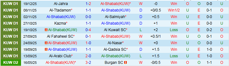 Nhận định Al-Shabab vs Al-Arabi Club 22h40 ngày 2/1: Mang ba điểm về nhà - Ảnh 2
