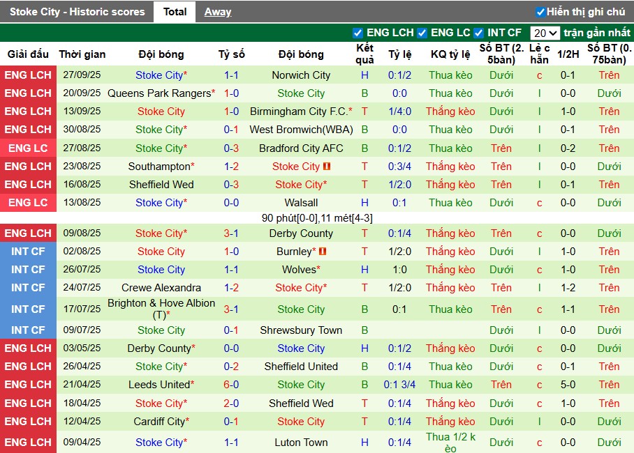 Nhận định Middlesbrough vs Stoke City, 1h45 ngày 01/10: Đôi công rực lửa - Ảnh 3