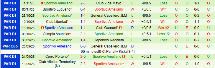 Nhận định Nacional vs Sportivo Ameliano 5h30 ngày 21/11: Nối dài mạch thắng - Ảnh 3