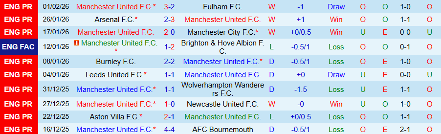 Nhận định MU vs Tottenham, 19h30 ngày 7/2: Quỷ đỏ phá dớp - Ảnh 2