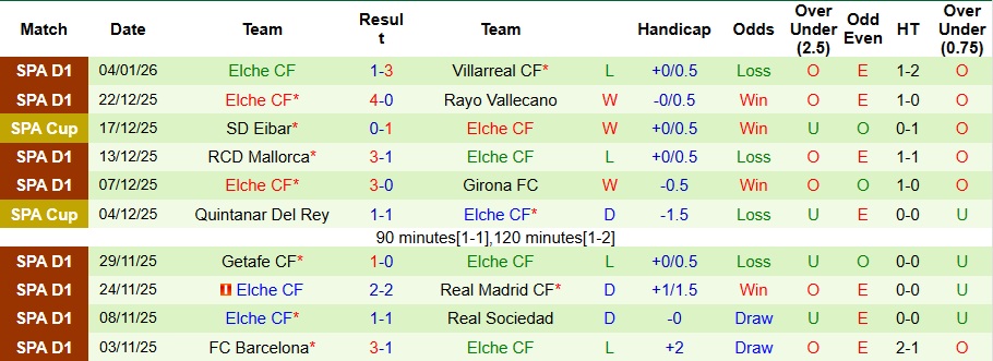 Nhận định Valencia vs Elche 3h ngày 11/1: Đối thủ ưa thích - Ảnh 2