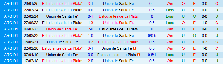 Nhận định Union de Santa Fe vs Estudiantes de La Plata 7h15 ngày 15/7: Khách gây thất vọng - Ảnh 4
