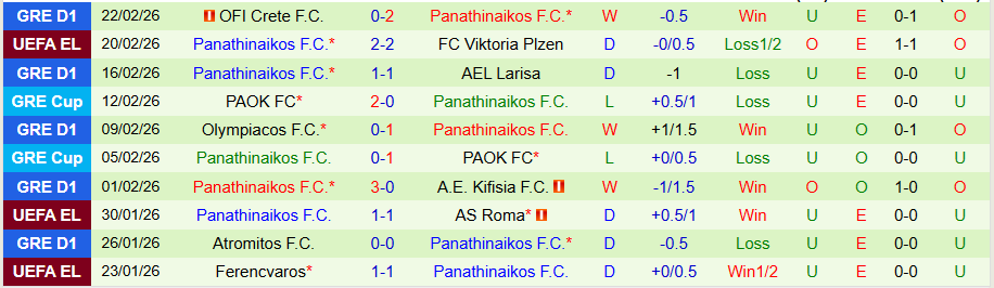 Nhận định Viktoria Plzen vs Panathinaikos, 00h45 ngày 27/2: Tiếp tục hòa nhau - Ảnh 1