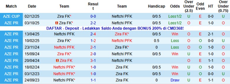 Nhận định Neftchi PFK vs Zira FK, 22h00 ngày 23/1: Cân T cân sức - Ảnh 2