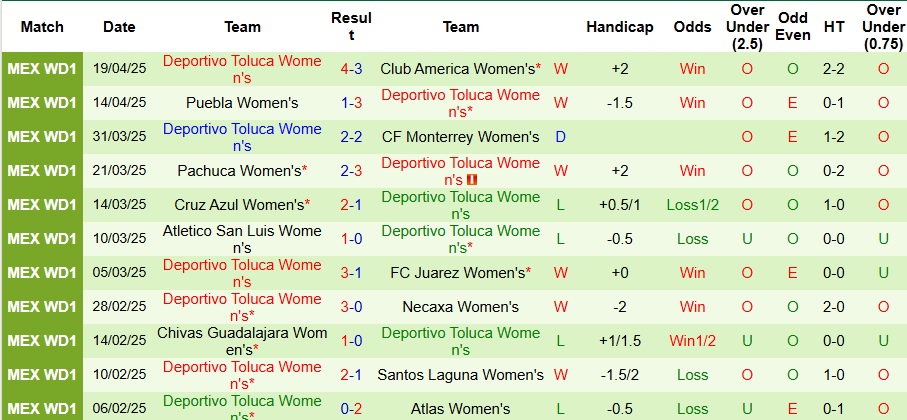 Nhận định Nữ Tigres UANL vs Nữ Toluca 8h ngày 14/7: Không có bất ngờ - Ảnh 2