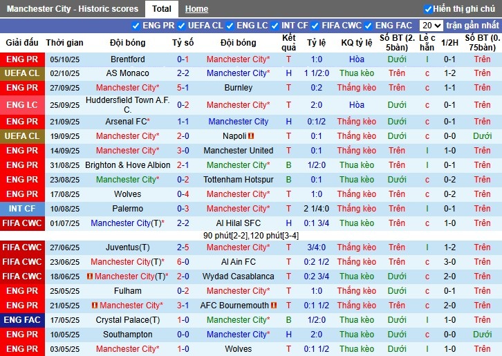 Nhận định Man City vs Everton, 21h ngày 18/10: Chủ nhà vượt khó - Ảnh 3