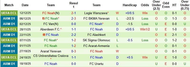 Nhận định Dynamo Kyiv vs Noah 3h00 ngày 19/12: Hết động lực - Ảnh 3