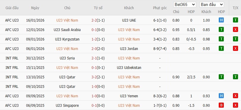 Nhật định phạt góc U23 Việt Nam vs U23 Trung Quốc, 22h30 ngày 20/01 - Ảnh 2
