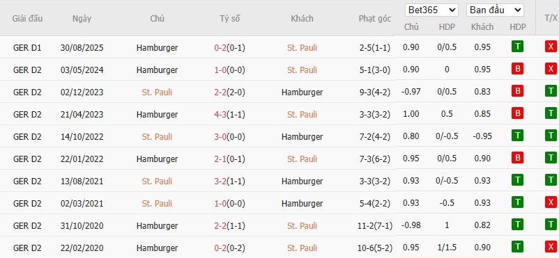 Nhật định phạt góc St. Pauli vs Hamburger, 2h30 ngày 24/01 - Ảnh 4