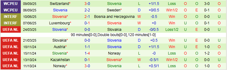 Nhận định Kosovo vs Slovenia 1h45 ngày 11/10: Điểm tựa sân nhà - Ảnh 3