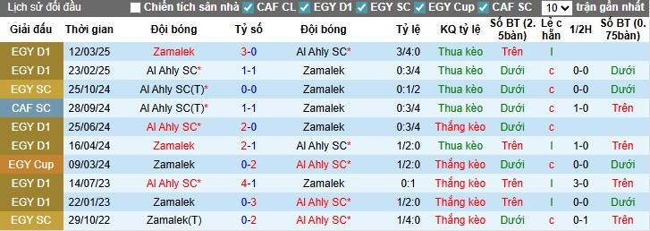 Nhận định Al Ahly vs Zamalek, 0h ngày 30/09: Chủ nhà gặp khó - Ảnh 2
