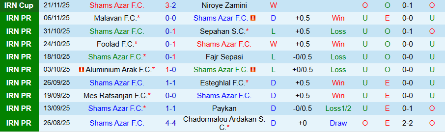 Nhận định Shams Azar vs Persepolis, 20h00 ngày 28/11: Đạp kẻ yếu để vươn lên - Ảnh 2