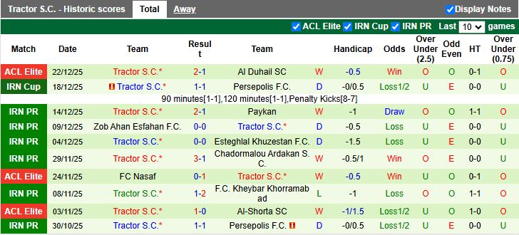 Nhận định Shams Azar vs Tractor 19h00 ngày 26/12: Khẳng định vị thế - Ảnh 3