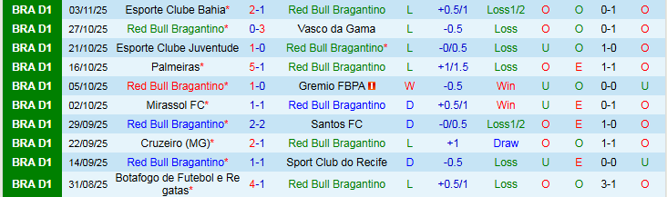 Nhận định Red Bull Bragantino vs Corinthians 5h00 ngày 6/11: Nối dài mạch thắng - Ảnh 2