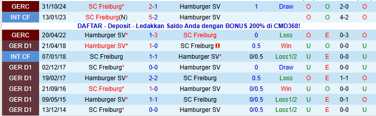 Nhận định Freiburg vs Hamburger 21h30 ngày 10/1: Niềm vui cho chủ nhà - Ảnh 4